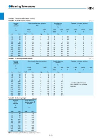 NTN catalogue | PDF