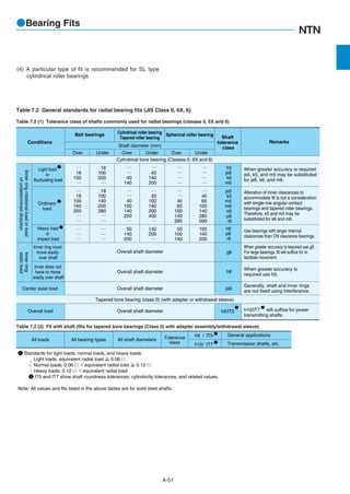 NTN catalogue | PDF