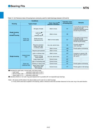NTN catalogue | PDF