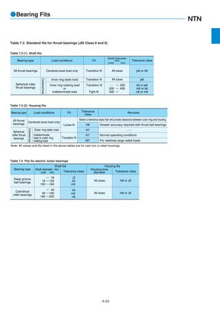 NTN catalogue | PDF