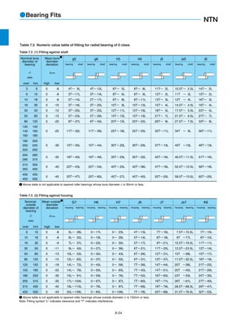 NTN catalogue | PDF