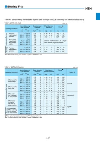 NTN catalogue | PDF