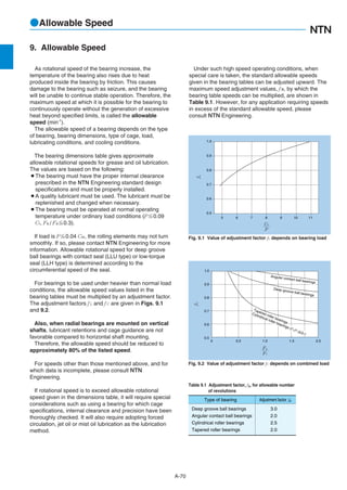 NTN catalogue | PDF