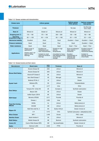 NTN catalogue | PDF