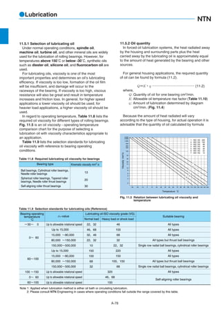 NTN catalogue | PDF