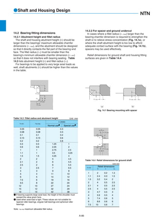 NTN catalogue | PDF