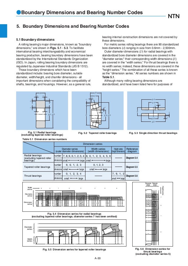 Ntn Bearing Suffix Chart