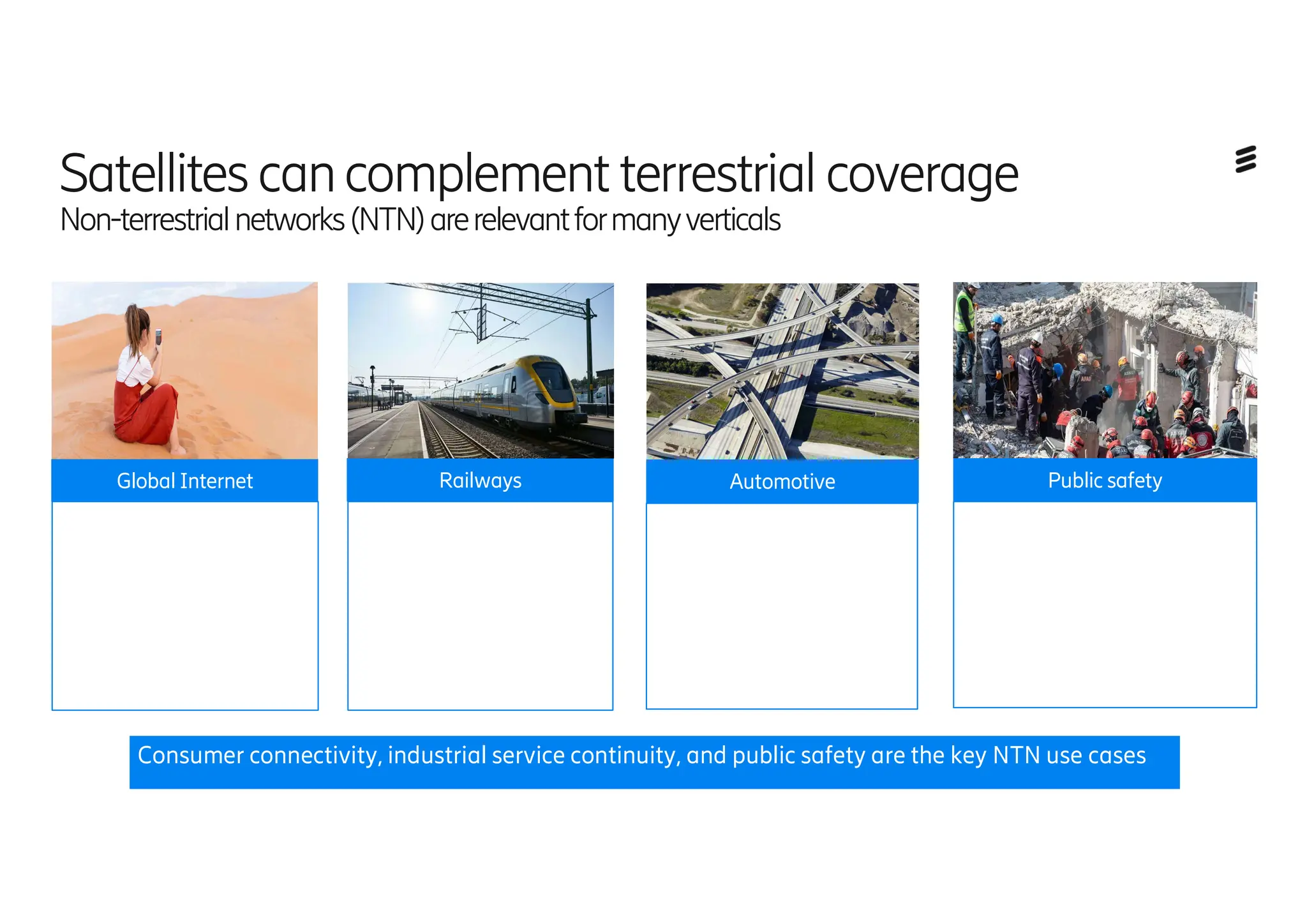 Satellites cancomplement terrestrial coverage
Non-terrestrialnetworks(NTN)arerelevantformanyverticals
• Connectivity in remote
regions
• Existing terrestrial users
traveling into uncovered
areas (adventurers,
mountaineers, sailing, …)
• Airborne, maritime, …
• Connecting low-traffic
railway lines in rural
areas
• Adding resilience to
failover from TN
• NTN can be integrated as
a transport path in
FRMCS
• Resilience for public safety
and national security in case
of natural or man-made
disasters impacting terrestrial
networks
Global Internet Railways Public safety
Automotive
• No new use NTN-specific
cases identified for
connected vehicles
(5GAA)
• Complementing terrestrial
coverage gaps
• Resilience when TN
unavailable
Consumer connectivity, industrial service continuity, and public safety are the key NTN use cases
 