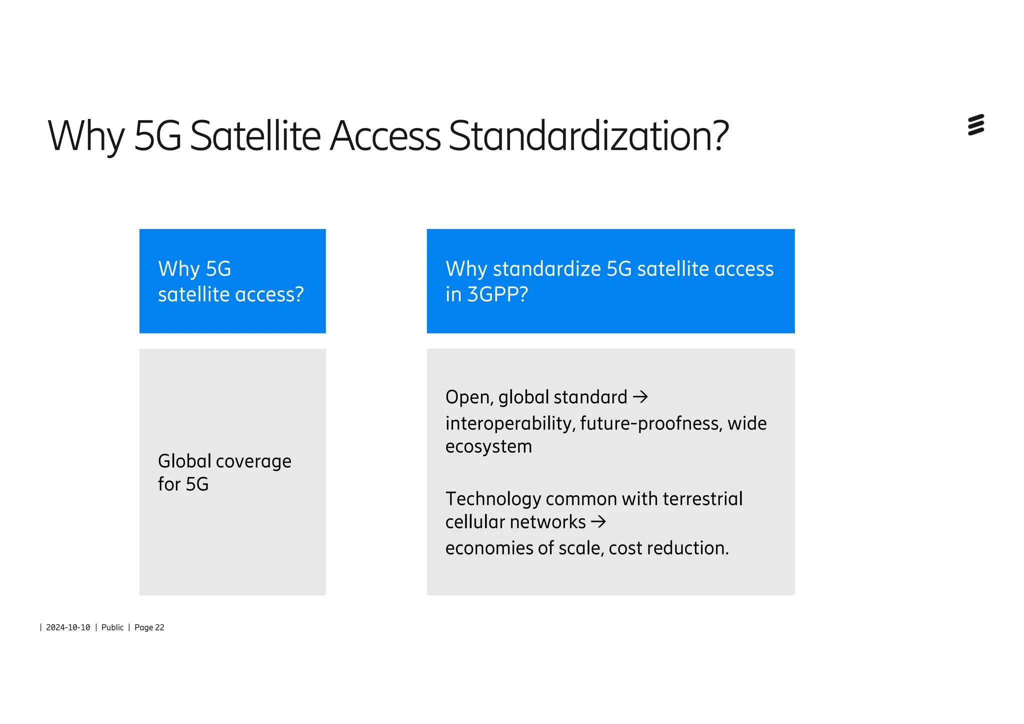 | 2024-10-10 | Public | Page 22
Why5GSatellite AccessStandardization?
Why 5G
satellite access?
Why standardize 5G satellite access
in 3GPP?
Global coverage
for 5G
Open, global standard →
interoperability, future-proofness, wide
ecosystem
Technology common with terrestrial
cellular networks →
economies of scale, cost reduction.
 