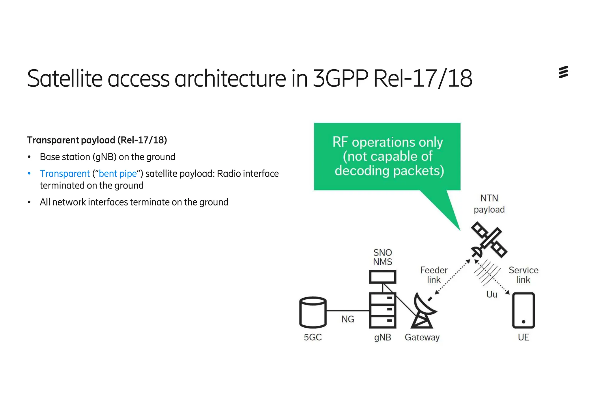 Satellite access architecture in3GPP Rel-17/18
Transparentpayload (Rel-17/18)
● Base station (gNB) on the ground
● Transparent (“bent pipe”) satellite payload: Radio interface
terminated on the ground
● All network interfaces terminate on the ground
 