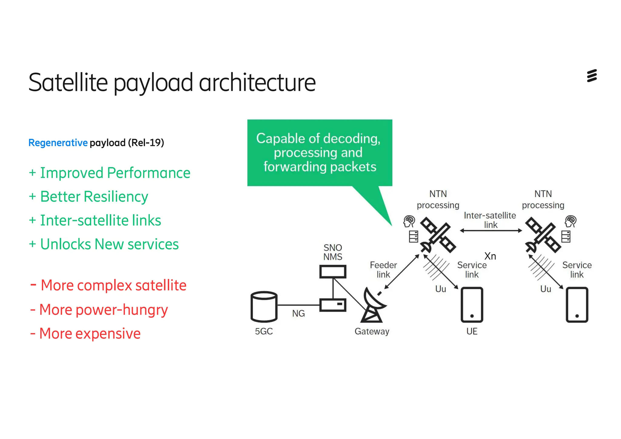 Satellite payload architecture
Regenerativepayload (Rel-19)
Xn
+ Improved Performance
+ Better Resiliency
+ Inter-satellite links
+ Unlocks New services
- More complex satellite
- More power-hungry
- More expensive
 