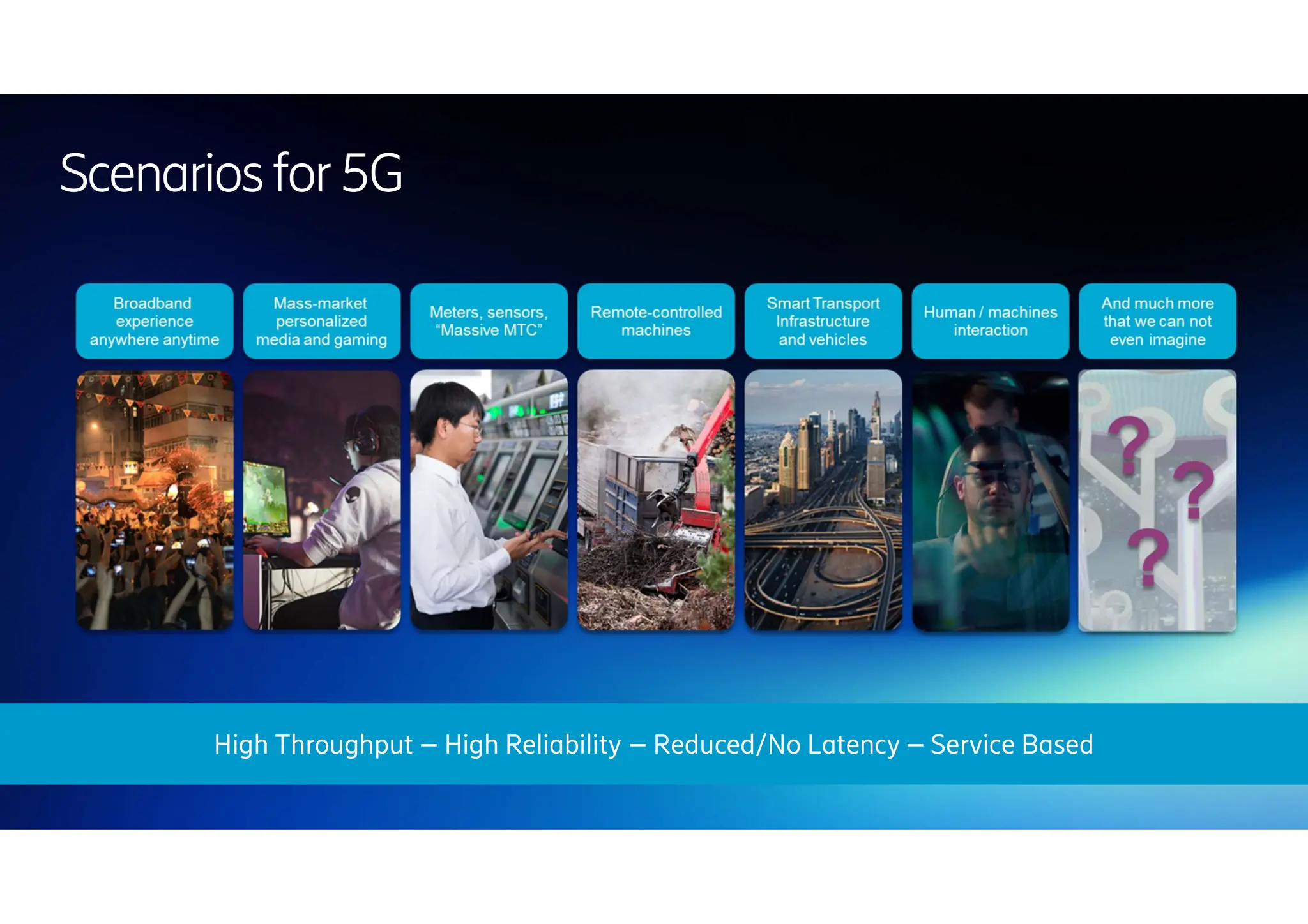 Scenariosfor5G
High Throughput – High Reliability – Reduced/No Latency – Service Based
 