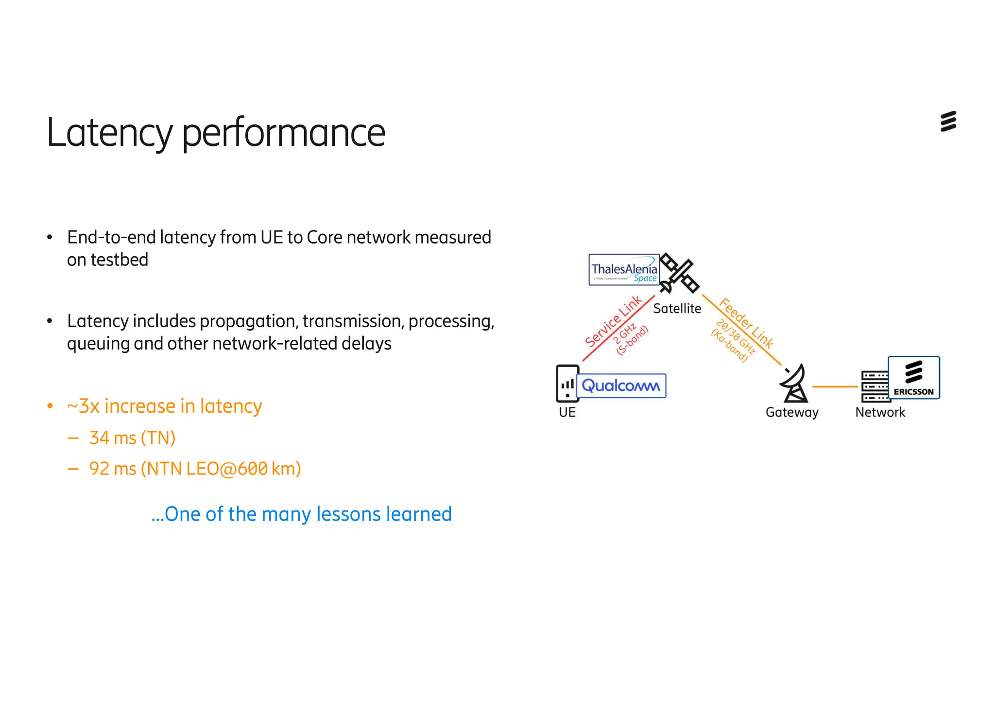 Latencyperformance
● End-to-end latency from UE to Core network measured
on testbed
● Latency includes propagation, transmission, processing,
queuing and other network-related delays
● ~3x increase in latency
– 34 ms (TN)
– 92 ms (NTN LEO@600 km)
…One of the many lessons learned
 