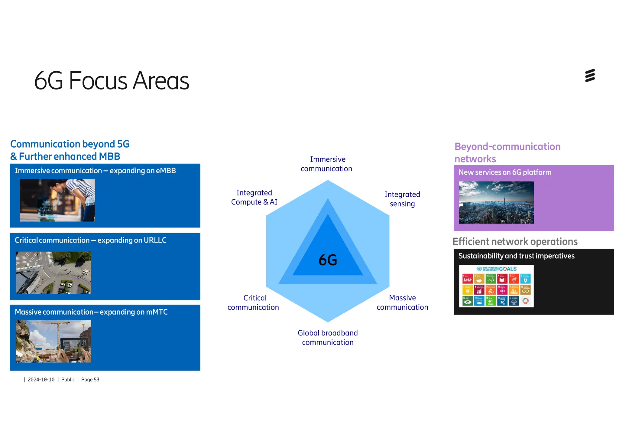 | 2024-10-10 | Public | Page 53
6GFocus Areas
Criticalcommunication– expandingonURLLC
Immersivecommunication– expandingoneMBB
Massivecommunication–expandingon mMTC
Newserviceson 6Gplatform
Communicationbeyond 5G
& Further enhancedMBB
Beyond-communication
networks
Sustainabilityand trustimperatives
Efficient network operations
Integrated
sensing
Immersive
communication
Integrated
Compute & AI
Critical
communication
Massive
communication
Global broadband
communication
6G
 