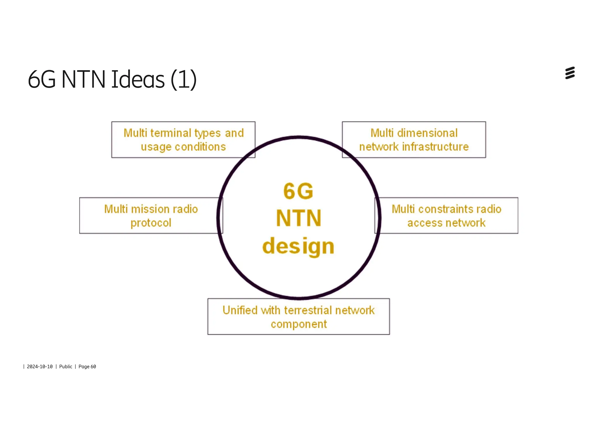 | 2024-10-10 | Public | Page 60
6GNTNIdeas (1)
 