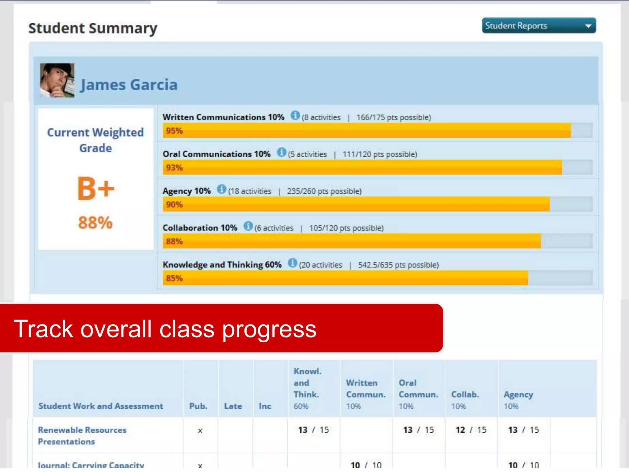 Track overall class progress