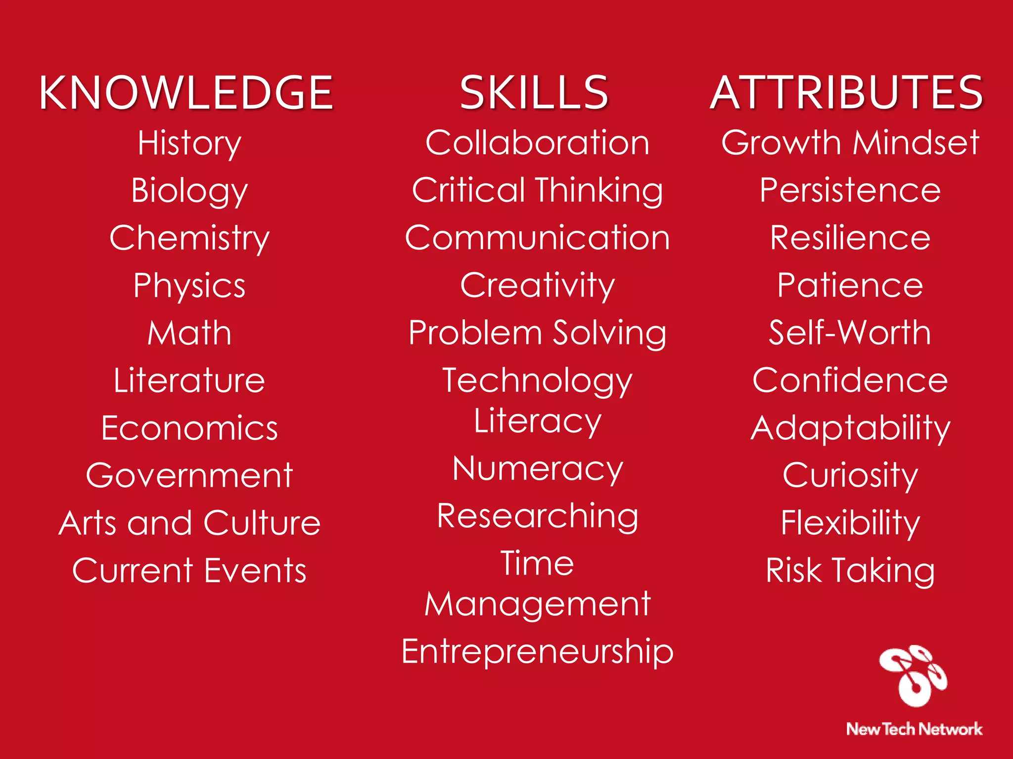 SKILLS
Collaboration
Critical Thinking
Communication
Creativity
Problem Solving
Technology
Literacy
Numeracy
Researching
Time
Management
Entrepreneurship
KNOWLEDGE
History
Biology
Chemistry
Physics
Math
Literature
Economics
Government
Arts and Culture
Current Events
ATTRIBUTES
Growth Mindset
Persistence
Resilience
Patience
Self-Worth
Confidence
Adaptability
Curiosity
Flexibility
Risk Taking