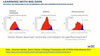 Kilde : Johannes Heinlein, Senior Director of Strategic Partnerships edX på NHOs Årskonferanse 2014
https://www.nho.no/arskonferanse/Laeringslivet/Nyhetsarkiv/Online-revolusjon/
 
