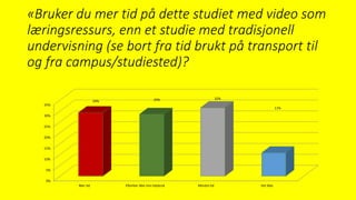 «Bruker du mer tid på dette studiet med video som
læringsressurs, enn et studie med tradisjonell
undervisning (se bort fra tid brukt på transport til
og fra campus/studiested)?
0%
5%
10%
15%
20%
25%
30%
35%
Mer tid Påvirker ikke min tidsbruk Mindre tid Vet ikke
29% 29% 32%
11%
 