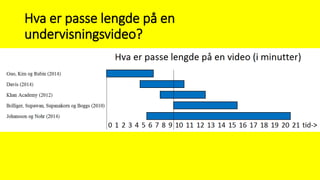 Hva er passe lengde på en
undervisningsvideo?
 