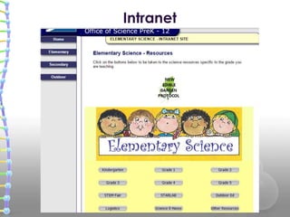 Intranet
 