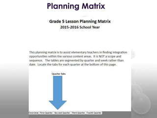 Planning Matrix
 