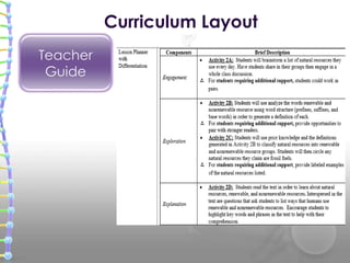 Curriculum Layout
Teacher
Guide
 