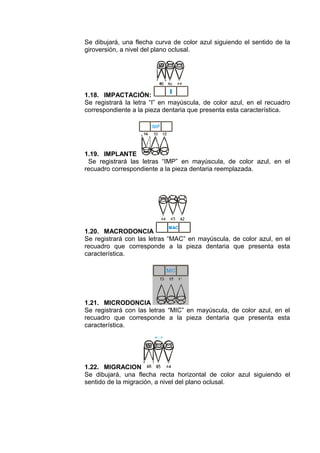 Se dibujará, una flecha curva de color azul siguiendo el sentido de la
giroversión, a nivel del plano oclusal.

1.18. IMPACTACIÓN:
Se registrará la letra “I” en mayúscula, de color azul, en el recuadro
correspondiente a la pieza dentaria que presenta esta característica.

1.19. IMPLANTE
Se registrará las letras “IMP” en mayúscula, de color azul, en el
recuadro correspondiente a la pieza dentaria reemplazada.

1.20. MACRODONCIA
Se registrará con las letras “MAC” en mayúscula, de color azul, en el
recuadro que corresponde a la pieza dentaria que presenta esta
característica.

1.21. MICRODONCIA
Se registrará con las letras “MIC” en mayúscula, de color azul, en el
recuadro que corresponde a la pieza dentaria que presenta esta
característica.

1.22. MIGRACION
Se dibujará, una flecha recta horizontal de color azul siguiendo el
sentido de la migración, a nivel del plano oclusal.

 