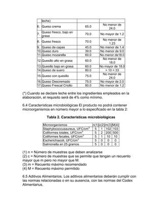 normas tecnicas de los queso