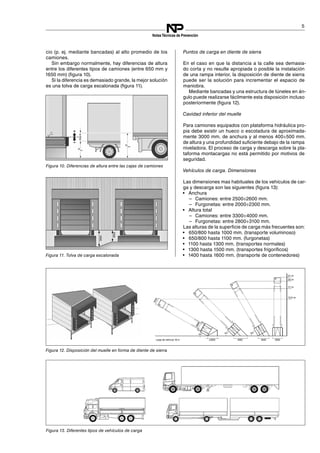 2500
33550000
21 m
20 m
17 m
13,5 m
45° 60°
30°
Largo de vehículo 18 m ±3500 4950 4040 3500
A

B

Hmáx,
Hmin.
5
NotasTécnicas de Prevención
cio (p. ej. mediante bancadas) al alto promedio de los
camiones.
Sin embargo normalmente, hay diferencias de altura
entre los diferentes tipos de camiones (entre 650 mm y
1650 mm) (figura 10).
Figura 10. Diferencias de altura entre las cajas de camiones
Si la diferencia es demasiado grande, la mejor solución
es una tolva de carga escalonada (figura 11).
Figura 11. Tolva de carga escalonada
1000
1400
Puntos de carga en diente de sierra
En el caso en que la distancia a la calle sea demasia
do corta y no resulte apropiada o posible la instalación
de una rampa interior, la disposición de diente de sierra
puede ser la solución para incrementar el espacio de
maniobra.
Mediante bancadas y una estructura de túneles en án
gulo puede realizarse fácilmente esta disposición incluso
posteriormente (figura 12).
­
­
Figura 12. Disposición del muelle en forma de diente de sierra
Cavidad inferior del muelle
Para camiones equipados con plataforma hidráulica pro­
pia debe existir un hueco o escotadura de aproximada­
mente 3000 mm. de anchura y al menos 400÷500 mm.
de altura y una profundidad suficiente debajo de la rampa
niveladora. El proceso de carga y descarga sobre la pla­
taforma montacargas no está permitido por motivos de
seguridad.
Vehículos de carga. Dimensiones
Las dimensiones mas habituales de los vehículos de car­
ga y descarga son las siguientes (figura 13):
Figura 13. Diferentes tipos de vehículos de carga
•
– Camiones: entre 2500÷2600 mm.
– Furgonetas: entre 2000÷2300 mm.
• Altura total
– Camiones: entre 3300÷4000 mm.
– Furgonetas: entre 2800÷3100 mm.
Las alturas de la superficie de carga más frecuentes son:
• 650/800 hasta 1000 mm. (transporte voluminoso)
• 650/800 hasta 1100 mm. (furgonetas)
• 1100 hasta 1300 mm. (transportes normales)
• 1300 hasta 1500 mm. (transportes frigoríficos)
• 1400 hasta 1600 mm. (transporte de contenedores)
Anchura
 
