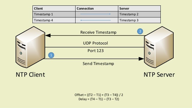 what is mag254 ntp server