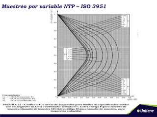 NTP-ISO 3951.pptx