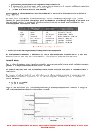 q   Se evitarán las superficies de trabajo con materiales brillantes y colores oscuros.
     q   Si se dispone de luz natural, se procurará que las ventanas dispongan de elementos de protección regulables que impidan tanto
         el deslumbramiento como el calor provocado por los rayos del sol.
     q   La situación de las ventanas permitirá la visión al exterior.

Otro punto a tener en cuenta en este apartado de iluminación es la elección del color de los elementos que componen el puesto de
trabajo y del entorno.

Los colores poseen unos coeficientes de reflexión determinados y provocan unos efectos psicológicos (ver Cuadro 1) sobre el
trabajador, por lo tanto es importante, antes de decidir el color de una sala, tener en cuenta el tipo de trabajo que se va a realizar. Si se
trata de un trabajo monótono, es aconsejable la utilización de colores estimulantes, no en toda la superficie del local pero sí en
superficies pequeñas como mamparas, puertas etc.




                                             Cuadro 1: Efectos psicológicos de los colores

Si la tarea a realizar requiere una gran concentración elegiremos colores claros y neutros.

Por regla general los colores intensos los reservaremos para zonas en que la estancia de los trabajadores sea corta, ya que a largo
plazo pueden provocar fatiga visual, reservando para paredes y techos de salas de trabajo, colores claros y neutros.

Ambiente sonoro

Para los trabajos de oficina que exigen una cierta concentración y una comunicación verbal frecuente, el ruido puede ser un verdadero
problema, no en el aspecto de pérdida de audición sino en el de confort.

Los niveles de ruido a partir de los cuales se considera que pueden provocar disconfort en estos puestos de trabajo se sitúan entre los
55 y 65 dB (A).

Los ruidos son generados principalmente por el teléfono, las máquinas utilizadas y las conversaciones; por lo que en general, se
prefieren los espacios de trabajo de dimensiones mas bien reducidas a las grandes salas de trabajo, ya que en estas últimas se
produce básicamente:

     q   Una falta de concentración.
     q   Una falta de intimidad.

Según se puede observar en la figura 8, las conversaciones constituyen la primera causa de disconfort y distracción, no tanto por el
nivel sonoro generado sino por la percepción del contenido informativo.




 Fig. 8: Distribución de respuestas a la pregunta sobre cuál es la fuente del ruido más molesto en trabajos de oficina. Según
                                                    Nemecek y Grandjean
 