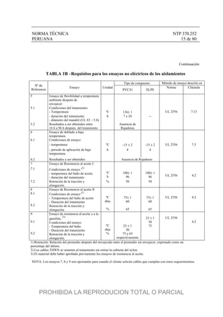 NORMA TÉCNICA NTP 370.252
PERUANA 15 de 80
Continuación
TABLA 1B –Requisitos para los ensayos no eléctricos de los aislamientos
Tipo de compuesto Método de ensayo descrito en
Nº de
Referencia
Ensayo Unidad
PVC/G XLPE
Norma Cláusula
5 Ensayo de flexibilidad a temperatura
ambiente después de
envejecer
Condiciones del tratamiento:
- Temperatura ºC 136 1
5.1
- duración del tratamiento
- diámetro del mandril (UL 83 – 5.8)
h 7 x 24 --
5.2 Resultados a ser obtenidos entre
16 h a 96 h después del tratamiento
Ausencia de
Rajaduras
UL 2556 7.13
6 Ensayo de doblado a baja
temperatura
Condiciones de ensayo:
- temperatura ºC -15  2 -15  2 UL 2556 7.5
6.1
- período de aplicación de baja
temperatura
h 4 4
6.2 Resultados a ser obtenidos Ausencia de Rajaduras
7 Ensayo de Resistencia al aceite I.
7.1 Condiciones de ensayo (2)
- temperatura del baño de aceite.
- duración del tratamiento
°C
h
100 1
96
100 1
96
7.2 Retención de la tracción y
elongación.
% 50 50
UL 2556 4.2
8
8.1
8.2
Ensayo de Resistencia al aceite II
Condiciones de ensayo (2)
- Temperatura del baño de aceite
- Duración del tratamiento
Retención de la tracción y
elongación.
ºC
días
%
75 1
60
65
75 1
60
65
UL 2556 4.2
9
9.1
9.2
Ensayo de resistencia al aceite y a la
gasolina,
(3)
Condiciones del ensayo
- Temperatura del baño
- Duración del tratamiento
Retención de la tracción y
elongación.
ºC
días
%
23  1
30
75 y 65
respectivamente
23  1
30
75
UL 2556
4.2
1) Retención: Relación del promedio después del envejecido entre el promedio sin envejecer, expresado como un
porcentaje del último.
2) Los cables THWN se someten al tratamiento sin retirar la cubierta del nylon.
3) El material debe haber aprobado previamente los ensayos de resistencia al aceite.
NOTA: Los ensayos 7, 8 y 9 son opcionales para cuando el cliente solicite cables que cumplan con estos requerimientos.
PROHIBIDA LA REPRODUCION TOTAL O PARCIAL
 