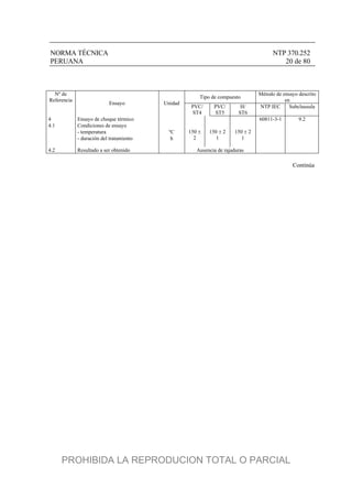 NORMA TÉCNICA NTP 370.252
PERUANA 20 de 80
Tipo de compuesto
Método de ensayo descrito
en
Nº de
Referencia
Ensayo Unidad
PVC/
ST4
PVC/
ST5
H/
ST6
NTP IEC Subclausula
4 Ensayo de choque térmico 60811-3-1 9.2
Condiciones de ensayo
- temperatura ºC
4.1
- duración del tratamiento h
150 
2
150  2
1
150  2
1
4.2 Resultado a ser obtenido Ausencia de rajaduras
Continúa
PROHIBIDA LA REPRODUCION TOTAL O PARCIAL
 