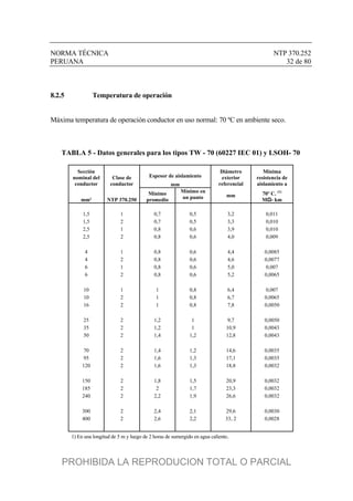 NORMA TÉCNICA NTP 370.252
PERUANA 32 de 80
8.2.5 Temperatura de operación
Máxima temperatura de operación conductor en uso normal: 70 ºC en ambiente seco.
TABLA 5 - Datos generales para los tipos TW - 70 (60227 IEC 01) y LSOH- 70
Espesor de aislamiento
Sección
nominal del
conductor
Clase de
conductor mm
Diámetro
exterior
referencial
Mínima
resistencia de
aislamiento a
mm² NTP 370.250
Mínimo
promedio
Mínimo en
un punto mm 70º C. (1)
MΩ- km
1,5 1 0,7 0,5 3,2 0,011
1,5 2 0,7 0,5 3,3 0,010
2,5 1 0,8 0,6 3,9 0,010
2,5 2 0,8 0,6 4,0 0,009
4 1 0,8 0,6 4,4 0,0085
4 2 0,8 0,6 4,6 0,0077
6 1 0,8 0,6 5,0 0,007
6 2 0,8 0,6 5,2 0,0065
10 1 1 0,8 6,4 0,007
10 2 1 0,8 6,7 0,0065
16 2 1 0,8 7,8 0,0050
25 2 1,2 1 9,7 0,0050
35 2 1,2 1 10,9 0,0043
50 2 1,4 1,2 12,8 0,0043
70 2 1,4 1,2 14,6 0,0035
95 2 1,6 1,3 17,1 0,0035
120 2 1,6 1,3 18,8 0,0032
150 2 1,8 1,5 20,9 0,0032
185 2 2 1,7 23,3 0,0032
240 2 2,2 1,9 26,6 0,0032
300 2 2,4 2,1 29,6 0,0030
400 2 2,6 2,2 33, 2 0,0028
1) En una longitud de 5 m y luego de 2 horas de sumergido en agua caliente.
PROHIBIDA LA REPRODUCION TOTAL O PARCIAL
 