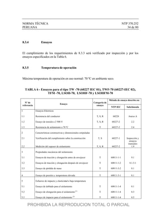 NORMA TÉCNICA NTP 370.252
PERUANA 34 de 80
8.3.4 Ensayos
El cumplimiento de los requerimientos de 8.3.3 será verificado por inspección y por los
ensayos especificados en la Tabla 6.
8.3.5 Temperatura de operación
Máxima temperatura de operación en uso normal: 70 ºC en ambiente seco.
TABLA 6 - Ensayos para el tipo TW -70 (60227 IEC 01), TWF-70 (60227-IEC 02),
TFM -70, LSOH-70, LSOHF-70 y LSOHFM-70
Método de ensayo descrito en:
Nº de
referencia
Ensayo
Categoría de
ensayo
NTP IEC Subcláusula
1
1.1
1.2
1.3
Ensayos Eléctricos
Resistencia del conductor
Ensayo de tensión a 2 500 V
Resistencia de aislamiento a 70 ºC
T, S, R
T, S, R
T
60228
60227-2
60227-2
Anexo A
2.2
2.4
2
2.1
2.2
Características constructivas y dimensionales estipuladas
Verificación del cumplimiento sobre la construcción
Medición del espesor de aislamiento
T, S
T, S, R
60227-1
60227-2
Inspección y
ensayos
manuales
1.9
3
3.1
3.2
3.3
Propiedades mecánicas del aislamiento
Ensayos de tracción y elongación antes de envejecer
Ensayos de tracción y elongación después de envejecer
Ensayo de pérdida de masa
T
T
T
60811-1-1
60811-1-2
60811-3-2
9.1
8.1.3.1
8.1
4 Ensayo de presión a temperatura elevada T 60811-3-1 8.1
5
5.1
5.2
5.3
Esfuerzo de impacto y elasticidad a baja temperatura
Ensayo de doblado para el aislamiento
Ensayo de elongación para el aislamiento (1)
Ensayo de impacto para el aislamiento (2)
T
T
T
60811-1-4
60811-1-4
60811-1-4
8.1
8.3
8.5
PROHIBIDA LA REPRODUCION TOTAL O PARCIAL
 
