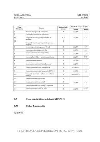 NORMA TÉCNICA NTP 370.252
PERUANA 41 de 80
Método de ensayo descritoNº de
Referencia
Ensayo
Categoría de
ensayo Norma Cláusula
2 Medición del espesor de aislamiento. R UL 2556 4.1
3
3.1
3.2
Propiedades mecánicas al aislamiento.
Ensayos de tracción y elongación antes de
envejecer.
Ensayos de tracción y elongación después de
envejecer
T, S
T
UL 2556 4.2
4 Ensayo de presión a temperatura elevada T UL 2556 7.7
5 Ensayo capacitancia y permitividad T UL 2556 6.5
6
Ensayo de doblado a baja temperatura
T UL 2556 7.5
7 Ensayo de flexibilidad a temperatura ambiente T UL 2556 7.13
8 Ensayo de choque térmico T UL 2556
7.2
9 Ensayo de resistencia a la llama horizontal T UL 2556 9.1
10 Ensayo de resistencia a la llama vertical T IEC 60332-1
11 Ensayo de resistencia a la llama vertical VW - 1 T UL 2556 9.4
12
Ensayos de resistencia a la llama para cables en
bandejas
T IEC 60332-3
13 Ensayo de resistencia al aceite I T
14 Ensayo de resistencia al aceite II T
15 Ensayo de resistencia al aceite y a la gasolina T
UL 2556 4.2
16
Ensayo de resistencia a la luz solar
T UL 2556
4.2.8.5
8.7 Cable unipolar rígido aislado con XLPE 90 °C
8.7.1 Código de designación
XHHW-90
PROHIBIDA LA REPRODUCION TOTAL O PARCIAL
 