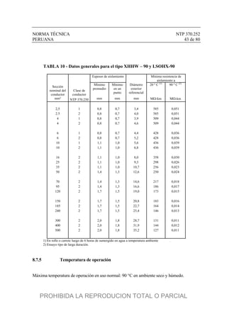 NORMA TÉCNICA NTP 370.252
PERUANA 43 de 80
TABLA 10 - Datos generales para el tipo XHHW – 90 y LSOHX-90
Espesor de aislamiento Mínima resistencia de
aislamiento a
Sección
nominal del
conductor
Clase de
conductor
Mínimo
promedio
Mínimo
en un
punto
Diámetro
exterior
referencial
20 º C (1)
90 º C (2)
mm² NTP 370.250 mm mm mm M-km M-km
2,5 1 0,8 0,7 3,4 585 0,051
2.5 2 0,8 0,7 4,0 585 0,051
4 1 0,8 0,7 3,9 509 0,044
4 2 0,8 0,7 4,6 509 0,044
6 1 0,8 0,7 4,4 428 0,036
6 2 0,8 0,7 5,2 428 0,036
10 1 1,1 1,0 5,6 436 0,039
10 2 1,1 1,0 6,8 436 0,039
16 2 1,1 1,0 8,0 358 0,030
25 2 1,1 1,0 9,3 298 0,026
35 2 1,1 1,0 10,7 256 0,023
50 2 1,4 1,3 12,6 250 0,024
70 2 1,4 1,3 14,6 217 0,018
95 2 1,4 1,3 16,6 186 0,017
120 2 1,7 1,5 19,0 173 0,015
150 2 1,7 1,5 20,8 183 0,016
185 2 1,7 1,5 22,7 164 0,014
240 2 1,7 1,5 25,4 146 0,013
300 2 2,0 1,8 28,7 131 0,011
400 2 2,0 1,8 31,9 144 0,012
500 2 2,0 1,8 35,2 127 0,011
1) En rollo o carrete luego de 6 horas de sumergido en agua a temperatura ambiente .
2) Ensayo tipo de larga duración.
8.7.5 Temperatura de operación
Máxima temperatura de operación en uso normal: 90 °C en ambiente seco y húmedo.
PROHIBIDA LA REPRODUCION TOTAL O PARCIAL
 
