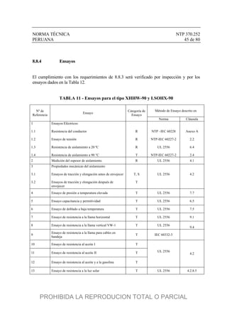 NORMA TÉCNICA NTP 370.252
PERUANA 45 de 80
8.8.4 Ensayos
El cumplimiento con los requerimientos de 8.8.3 será verificado por inspección y por los
ensayos dados en la Tabla 12.
TABLA 11 - Ensayos para el tipo XHHW-90 y LSOHX-90
Método de Ensayo descrito enNº de
Referencia
Ensayo
Categoría de
Ensayo
Norma Cláusula
1
1.1
1.2
1.3
1.4
Ensayos Eléctricos:
Resistencia del conductor
Ensayo de tensión
Resistencia de aislamiento a 20 ºC
Resistencia de aislamiento a 90 °C
R
R
R
T
NTP –IEC 60228
NTP-IEC 60227-2
UL 2556
NTP-IEC 60227-2
Anexo A
2.2
6.4
2.4
2 Medición del espesor de aislamiento. R UL 2556 4.1
3
3.1
3.2
Propiedades mecánicas del aislamiento
Ensayos de tracción y elongación antes de envejecer
Ensayos de tracción y elongación después de
envejecer
T, S
T
UL 2556 4.2
4 Ensayo de presión a temperatura elevada T UL 2556 7.7
5 Ensayo capacitancia y permitividad T UL 2556 6.5
6 Ensayo de doblado a baja temperatura T UL 2556 7.5
7 Ensayo de resistencia a la llama horizontal T UL 2556 9.1
8 Ensayo de resistencia a la llama vertical VW-1 T UL 2556
9.4
9
Ensayo de resistencia a la llama para cables en
bandeja
T IEC 60332-3
10 Ensayo de resistencia al aceite I T
11 Ensayo de resistencia al aceite II T
12 Ensayo de resistencia al aceite y a la gasolina T
UL 2556
4.2
13 Ensayo de resistencia a la luz solar T UL 2556 4.2.8.5
PROHIBIDA LA REPRODUCION TOTAL O PARCIAL
 