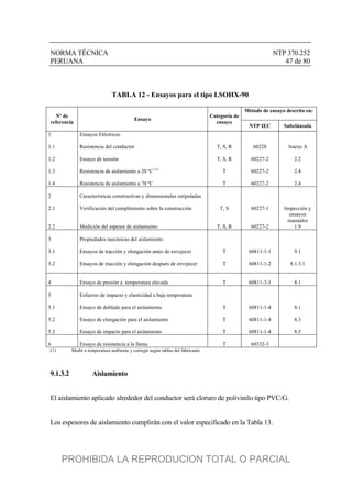 NORMA TÉCNICA NTP 370.252
PERUANA 47 de 80
TABLA 12 - Ensayos para el tipo LSOHX-90
Método de ensayo descrito en:
Nº de
referencia
Ensayo
Categoría de
ensayo
NTP IEC Subcláusula
1
1.1
1.2
1.3
1.4
Ensayos Eléctricos
Resistencia del conductor
Ensayo de tensión
Resistencia de aislamiento a 20 ºC (1)
Resistencia de aislamiento a 70 ºC
T, S, R
T, S, R
T
T
60228
60227-2
60227-2
60227-2
Anexo A
2.2
2.4
2.4
2
2.1
2.2
Características constructivas y dimensionales estipuladas
Verificación del cumplimiento sobre la construcción
Medición del espesor de aislamiento
T, S
T, S, R
60227-1
60227-2
Inspección y
ensayos
manuales
1.9
3
3.1
3.2
Propiedades mecánicas del aislamiento
Ensayos de tracción y elongación antes de envejecer
Ensayos de tracción y elongación después de envejecer
T
T
60811-1-1
60811-1-2
9.1
8.1.3.1
4 Ensayo de presión a temperatura elevada T 60811-3-1 8.1
5
5.1
5.2
5.3
Esfuerzo de impacto y elasticidad a baja temperatura
Ensayo de doblado para el aislamiento
Ensayo de elongación para el aislamiento
Ensayo de impacto para el aislamiento
T
T
T
60811-1-4
60811-1-4
60811-1-4
8.1
8.3
8.5
6 Ensayo de resistencia a la llama T 60332-3
(1) Medir a temperatura ambiente y corregir según tablas del fabricante
9.1.3.2 Aislamiento
El aislamiento aplicado alrededor del conductor será cloruro de polivinilo tipo PVC/G.
Los espesores de aislamiento cumplirán con el valor especificado en la Tabla 13.
PROHIBIDA LA REPRODUCION TOTAL O PARCIAL
 