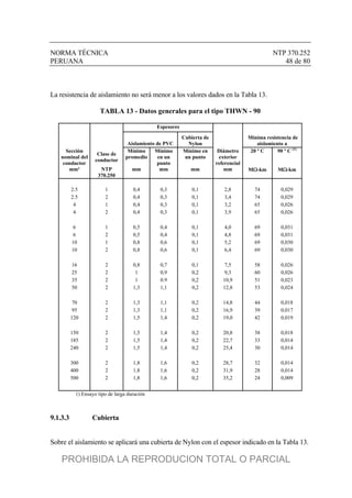 NORMA TÉCNICA NTP 370.252
PERUANA 48 de 80
La resistencia de aislamiento no será menor a los valores dados en la Tabla 13.
TABLA 13 - Datos generales para el tipo THWN - 90
Espesores
Aislamiento de PVC
Cubierta de
Nylon
Mínima resistencia de
aislamiento a
Sección
nominal del
conductor
Clase de
conductor
Mínimo
promedio
Mínimo
en un
punto
Mínimo en
un punto
Diámetro
exterior
referencial
20 º C 90 º C (1)
mm² NTP
370.250
mm mm mm mm M-km M-km
2.5 1 0,4 0,3 0,1 2,8 74 0,029
2.5 2 0,4 0,3 0,1 3,4 74 0,029
4 1 0,4 0,3 0,1 3,2 65 0,026
4 2 0,4 0,3 0,1 3,9 65 0,026
6 1 0,5 0,4 0,1 4,0 69 0,031
6 2 0,5 0,4 0,1 4,8 69 0,031
10 1 0,8 0,6 0,1 5,2 69 0,030
10 2 0,8 0,6 0,1 6,4 69 0,030
16 2 0,8 0,7 0,1 7,5 58 0,026
25 2 1 0,9 0,2 9,3 60 0,026
35 2 1 0.9 0,2 10,9 51 0,023
50 2 1,3 1,1 0,2 12,8 53 0,024
70 2 1,3 1,1 0,2 14,8 44 0,018
95 2 1,3 1,1 0,2 16,9 39 0,017
120 2 1,5 1,4 0,2 19,0 42 0,019
150 2 1,5 1,4 0,2 20,8 38 0,018
185 2 1,5 1,4 0,2 22,7 33 0,014
240 2 1,5 1,4 0,2 25,4 30 0,014
300 2 1,8 1,6 0,2 28,7 32 0,014
400 2 1,8 1,6 0,2 31,9 28 0,014
500 2 1,8 1,6 0,2 35,2 24 0,009
1) Ensayo tipo de larga duración
9.1.3.3 Cubierta
Sobre el aislamiento se aplicará una cubierta de Nylon con el espesor indicado en la Tabla 13.
PROHIBIDA LA REPRODUCION TOTAL O PARCIAL
 