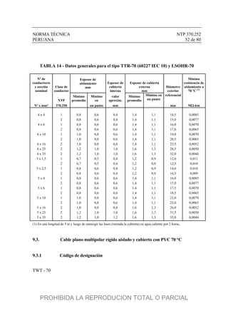 NORMA TÉCNICA NTP 370.252
PERUANA 52 de 80
TABLA 14 - Datos generales para el tipo TTR-70 (60227 IEC 10) y LSOHR-70
Nº de
conductores
y sección
nominal
Clase de
conductor
Espesor de
aislamiento
mm
Espesor de
cubierta
interna
Espesor de cubierta
externa
mm
Diámetro
exterior
Mínima
resistencia de
aislamiento a
70 ºC (1)
NTP
Mínimo
promedio
Mínimo
en
valor
aproxim.
Mínimo
promedio
Mínimo en
un punto
referencial
Nº x mm² 370.250 un punto mm mm M-km
4 x 4 1 0,8 0,6 0,4 1,4 1,1 14,5 0,0085
2 0,8 0,6 0,4 1,4 1,1 15,0 0,0077
4 x 6 1 0,8 0,6 0,6 1,4 1,1 16,0 0,0070
2 0,8 0,6 0,6 1,4 1,1 17,0 0,0065
4 x 10 1 1,0 0,8 0,6 1,4 1,1 19,0 0,0070
2 1,0 0,8 0,6 1,4 1,1 20,5 0,0065
4 x 16 2 1,0 0,8 0,8 1,4 1,1 23,5 0,0052
4 x 25 2 1,2 1,0 1,0 1,6 1,3 28,5 0,0050
4 x 35 2 1,2 1,0 1,0 1,6 1,3 32,0 0,0044
5 x 1,5 1 0,7 0,5 0,4 1,2 0,9 12,0 0,011
2 0,7 0,5 0,4 1,2 0,9 12,5 0,010
5 x 2,5 1 0,8 0,6 0,4 1,2 0,9 14,0 0,010
2 0,8 0,6 0,4 1,2 0,9 14,5 0,009
5 x 4 1 0,8 0,6 0,6 1,4 1,1 16,0 0,0085
2 0,8 0,6 0,6 1,4 1,1 17,0 0,0077
5 x 6 1 0,8 0,6 0,6 1,4 1,1 17,5 0,0070
2 0,8 0,6 0,6 1,4 1,1 18,5 0,0065
5 x 10 1 1,0 0,8 0,6 1,4 1,1 21,0 0,0070
2 1,0 0,8 0,6 1,4 1,1 22,0 0,0065
5 x 16 2 1,0 0,8 0,8 1,6 1,3 26,0 0,0052
5 x 25 2 1,2 1,0 1,0 1,6 1,3 31,5 0,0050
5 x 35 2 1,2 1,0 1,2 1,6 1,3 35,0 0,0044
(1) En una longitud de 5 m y luego de sumergir las fases (retirada la cubierta) en agua caliente por 2 horas.
9.3. Cable plano multipolar rígido aislado y cubierto con PVC 70 °C
9.3.1 Código de designación
TWT - 70
PROHIBIDA LA REPRODUCION TOTAL O PARCIAL
 