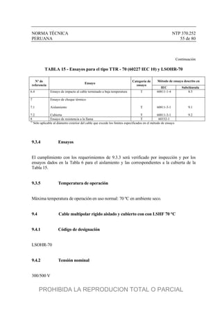 NORMA TÉCNICA NTP 370.252
PERUANA 55 de 80
Continuación
TABLA 15 - Ensayos para el tipo TTR - 70 (60227 IEC 10) y LSOHR-70
Método de ensayo descrito enNº de
referencia
Ensayo
Categoría de
ensayo
IEC Subcláusula
6.4 Ensayo de impacto al cable terminado a baja temperatura T 60811-1-4 8.5
7
7.1
7.2
Ensayo de choque térmico
Aislamiento
Cubierta
T
T
60811-3-1
60811-3-1
9.1
9.2
8 Ensayo de resistencia a la llama T 60332-1
1)
Sólo aplicable al diámetro exterior del cable que excede los límites especificados en el método de ensayo
9.3.4 Ensayos
El cumplimiento con los requerimientos de 9.3.3 será verificado por inspección y por los
ensayos dados en la Tabla 6 para el aislamiento y las correspondientes a la cubierta de la
Tabla 15.
9.3.5 Temperatura de operación
Máxima temperatura de operación en uso normal: 70 ºC en ambiente seco.
9.4 Cable multipolar rígido aislado y cubierto con con LSHF 70 °C
9.4.1 Código de designación
LSOHR-70
9.4.2 Tensión nominal
300/500 V
PROHIBIDA LA REPRODUCION TOTAL O PARCIAL
 