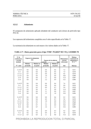NORMA TÉCNICA NTP 370.252
PERUANA 63 de 80
12.3.2 Aislamiento
El compuesto de aislamiento aplicado alrededor del conductor será cloruro de polivinilo tipo
PVC/D.
Los espesores del aislamiento cumplirán con el valor especificado en la Tabla 17.
La resistencia de aislamiento no será menor a los valores dados en la Tabla 17.
TABLA 17 - Datos generales para el tipo TTRF -70 (60227 IEC 53) y LSOHRF-70
Nº de
conductores
y sección
nominal
Espesor de aislamiento
mm Espesor de la cubierta
exterior mm
Dimensiones
exterior
referencial
Mínima
resistencia de
aislamiento a
70 ºC (1)
Mínimo Mínimo en Mínimo Mínimo en
Nº x mm² promedio un punto promedio un punto mm M-km
2 x 0,75 0,6 0,4 0,8 0,6 7,2 0,011
2 x 1 0,6 0,4 0,8 0,6 7,5 0,010
2 x 1,5 0,7 0,5 0,8 0,6 8,6 0,010
2 x 2,5 0,8 0,6 1,0 0,8 10,6 0,009
2 x 4 0,8 0,6 1,1 0,8 11,9 0,007
2 x 6 0,8 0,6 1,2 0,9 13,2 0,006
3 x 0,75 0,6 0,4 0,8 0,6 7,6 0,011
3 x 1 0,6 0,4 0,8 0,6 8,0 0,010
3 x 1,5 0,7 0,5 0,9 0,7 9,4 0,010
3 x 2,5 0,8 0,6 1,1 0,8 11,4 0,009
3 x 4 0,8 0,6 1,1 0,8 13,2 0,007
3 x 6 0,8 0,6 1,3 1,0 14,4 0,006
4 x 0,75 0,6 0,4 0,8 0,6 8,3 0,011
4 x 1 0,6 0,4 0,9 0,7 9,0 0,010
4 x 1,5 0,7 0,5 1,0 0,8 10,5 0,010
4 x 2,5 0,8 0,7 1,1 0,8 12,5 0,009
4 x 4 0,8 0,7 1,2 0,9 14,4 0,007
4 x 6 0,8 0,7 1,4 1,1 15,6 0,006
5 x 0,75 0,6 0,4 0,9 0,7 9,3 0,011
5 x 1 0,6 0,4 0,9 0,7 9,8 0,010
5 x 1,5 0,7 0,5 1,1 0,8 11,6 0,010
PROHIBIDA LA REPRODUCION TOTAL O PARCIAL
 