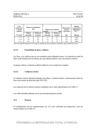 NORMA TÉCNICA NTP 370.252
PERUANA 64 de 80
Nº de
conductores
y sección
nominal
Espesor de aislamiento
mm Espesor de la cubierta
exterior mm
Dimensiones
exterior
referencial
Mínima
resistencia de
aislamiento a
70 ºC (1)
Mínimo Mínimo en Mínimo Mínimo en
Nº x mm² promedio un punto promedio un punto mm M-km
5 x 2,5 0,8 0,6 1,2 0,9 13,9 0,009
5 x 4 0,8 0,6 1,4 1,1 15,6 0,007
5 x 6 0,8 0,6 1,5 1,2 18,0 0,006
1) En una longitud mínima de 5 m y luego de sumergir las fases (retirada la cubierta) en agua caliente por 2 horas
12.3.3 Ensamblaje de fases y rellenos
Las fases y los rellenos que no son extruidos serán cableados juntos. Los intersticios entre las
fases serán llenados por un relleno, por una cubierta interior o por una cubierta exterior.
Cualquier relleno o cubierta no deberá adherirse a los conductores aislados.
12.3.4 Cubierta exterior
La cubierta exterior aplicada alrededor del relleno o cubierta interior o directamente sobre las
fases será cloruro de polivinilo tipo PVC/ST5.
Los espesores de la cubierta exterior cumplirán con el valor especificado en la Tabla 17.
Los cables flexibles deberán ser de sección prácticamente circular.
12.4 Ensayos
El cumplimiento con los requerimientos de 12.3 será verificado por inspección y por los
ensayos dados en la Tabla 18.
PROHIBIDA LA REPRODUCION TOTAL O PARCIAL
 