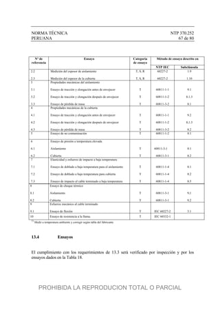 NORMA TÉCNICA NTP 370.252
PERUANA 67 de 80
Método de ensayo descrito enNº de
referencia
Ensayo Categoría
de ensayo
NTP IEC Subcláusula
2.2
2.3
Medición del espesor de aislamiento
Medición del espesor de la cubierta
T, S, R
T, S, R
60227-2
60227-2
1.9
1.10
3
3.1
3.2
3.3
Propiedades mecánicas del aislamiento
Ensayo de tracción y elongación antes de envejecer
Ensayo de tracción y elongación después de envejecer
Ensayo de pérdida de masa
T
T
T
60811-1-1
60811-1-2
60811-3-2
9.1
8.1.3
8.1
4
4.1
4.2
4.3
Propiedades mecánicas de la cubierta
Ensayo de tracción y elongación antes de envejecer
Ensayo de tracción y elongación después de envejecer
Ensayo de pérdida de masa
T
T
T
60811-1-1
60811-1-2
60811-3-2
9.2
8,1.3
8.2
5 Ensayo de no contaminación T 60811-1-2 8.1
6
6.1
6.2
Ensayo de presión a temperatura elevada
Aislamiento
Cubierta
T
T
60811-3-1
60811-3-1
8.1
8.2
7
7.1
7.2
7.3
Elasticidad y esfuerzo de impacto a baja temperatura
Ensayo de doblado a baja temperatura para el aislamiento
Ensayo de doblado a baja temperatura para cubierta
Ensayo de impacto al cable terminado a baja temperatura
T
T
T
60811-1-4
60811-1-4
60811-1-4
8.1
8.2
8.5
8
8.1
8.2
Ensayo de choque térmico
Aislamiento
Cubierta
T
T
60811-3-1
60811-3-1
9,1
9.2
9
9.1
Esfuerzo mecánico al cable terminado
Ensayo de flexión T IEC 60227-2 3.1
10 Ensayo de resistencia a la llama. T IEC 60332-1
1)
Medir a temperatura ambiente y corregir según tabla del fabricante
13.4 Ensayos
El cumplimiento con los requerimientos de 13.3 será verificado por inspección y por los
ensayos dados en la Tabla 18.
PROHIBIDA LA REPRODUCION TOTAL O PARCIAL
 