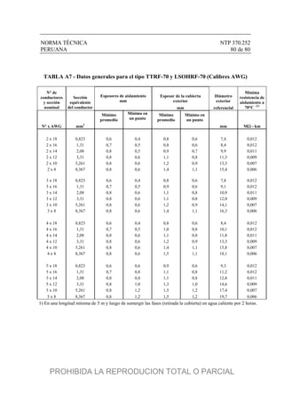 NORMA TÉCNICA NTP 370.252
PERUANA 80 de 80
TABLA A7 - Datos generales para el tipo TTRF-70 y LSOHRF-70 (Calibres AWG)
Espesor de la cubierta
exterior
Diámetro
exterior
N° de
conductores
y sección
nominal
Sección
equivalente
del conductor
Espesores de aislamiento
mm
mm referencial
Mínima
resistencia de
aislamiento a
70°C (1)
Mínimo
promedio
Mínimo en
un punto
Mínimo
promedio
Mínimo en
un punto
N° x AWG mm2
mm M - km
2 x 18 0,823 0,6 0,4 0,8 0,6 7,4 0,012
2 x 16 1,31 0,7 0,5 0,8 0,6 8,4 0,012
2 x 14 2,08 0,8 0,5 0,9 0,7 9,9 0,011
2 x 12 3,31 0,8 0,6 1,1 0,8 11,3 0,009
2 x 10 5,261 0,8 0,6 1,2 0,9 13,3 0,007
2 x 8 8,367 0,8 0,6 1,4 1,1 15,4 0,006
3 x 18 0,823 0,6 0,4 0,8 0,6 7,8 0,012
3 x 16 1,31 0,7 0,5 0,9 0,6 9,1 0,012
3 x 14 2,08 0,8 0,6 1,1 0,8 10,9 0,011
3 x 12 3,31 0,8 0,6 1,1 0,8 12,0 0,009
3 x 10 5,261 0,8 0,6 1,2 0,9 14,1 0,007
3 x 8 8,367 0,8 0,6 1,4 1,1 16,3 0,006
4 x 18 0,823 0,6 0,4 0,8 0,6 8,4 0,012
4 x 16 1,31 0,7 0,5 1,0 0,8 10,1 0,012
4 x 14 2,08 0,8 0,6 1,1 0,8 11,8 0,011
4 x 12 3,31 0,8 0,6 1,2 0,9 13,3 0,009
4 x 10 5,261 0,8 0,6 1,4 1,1 15,8 0,007
4 x 8 8,367 0,8 0,6 1,5 1,1 18,1 0,006
5 x 18 0,823 0,6 0,6 0,9 0,6 9,3 0,012
5 x 16 1,31 0,7 0,8 1,1 0,8 11,2 0,012
5 x 14 2,08 0,8 0,8 1,1 0,8 12,8 0,011
5 x 12 3,31 0,8 1,0 1,3 1,0 14,6 0,009
5 x 10 5,261 0,8 1,2 1,5 1,2 17,4 0,007
5 x 8 8,367 0,8 1,2 1,5 1,2 19,7 0,006
1) En una longitud mínima de 5 m y luego de sumergir las fases (retirada la cubierta) en agua caliente por 2 horas.
PROHIBIDA LA REPRODUCION TOTAL O PARCIAL
 