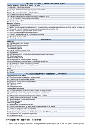 FACTORES RELATIVOS AL AMBIENTE Y LUGAR DE TRABAJO
Espacio, accesos y superficies de trabajo o de paso
701 Aberturas y huecos desprotegidos
702 Zonas de trabajo, tránsito y almacenamiento no delimitadas
703 Dificultad en el acceso al puesto de trabajo
704 Dificultad de movimiento en el puesto de trabajo
705 Escaleras inseguras o en mal estado
706 Pavimento deficiente o inadecuado (discontinuo, resbaladizo, etc.)
707 Vías de evacuación insuficientes o no practicables
708 Falta de orden y limpieza
709 Otros (especificarlos)
Ambiente de trabajo
710 Agresión térmica
711 Nivel de ruido ambiental o puntual que provoca enmascaramiento de señales, dificultad de percepción de ordenes verbales, etc.
712 Iluminación incorrecta (insuficiente, deslumbramientos, efecto estroboscópico, etc.)
713 Nivel de vibración que provoca pérdida de tacto o fatiga
714 Intoxicación aguda por contaminantes químicos
715 Infección, alergia o toxicidad por contaminantes biológicos
716 Agresiones por seres vivos
717 Otros (especificarlos)
INDIVIDUALES
Personales
801 Incapacidad física para el trabajo
802 Deficiencia física para el puesto
803 Otros (especificarlos)
Conocimientos (aptitud)
804 Falta de cualificación para la tarea
805 Inexperiencia
806 Deficiente asimilación o interpretación de órdenes o instrucciones recibidas
807 Otros (especificarlos)
Comportamiento (actitud)
808 Incumplimiento de órdenes expresas de trabajo
809 Retirada o anulación de protecciones o dispositi vos de seguridad
810 No utilización de equipos de protección individual
811 Uso indebido de herramientas o útiles de trabajo
812 Otros (especificarlos)
Fatiga
813 Física
814 Mental
ORGANIZACIÓN DEL TRABAJO Y GESTIÓN DE LA PREVENCIÓN
Tipo y organización de la tarea
901 Simultaneidad de actividades por el mismo operario
902 Extraordinaria / Inhabitual para el trabajador
903 Apremio de tiempo / ritmo de trabajo elevado
904 Monótono / rutinario
905 Aislamiento
906 Otros (especificarlos)
Comunicación / Formación
907 Formación inexistente o insuficiente sobre proceso o método de trabajo
908 Instrucciones inexistentes, confusas, contradictorias o insuficientes
909 Carencias de permisos de trabajo para operaciones de riesgo
910 Deficiencias en el sistema de comunicación horizontal o vertical
911 Sistema inadecuado de organización de tareas
912 Método de trabajo inexistente o inadecuado
913 Otros (especificarlos)
Defectos de gestión
914 Mantenimiento inexistente o inadecuado
915 Inexistencia o insuficiencia de tareas de identificación / evaluación de riesgos
916 Falta de corrección de riesgos ya detectados
917 Inexistencia de EPI's necesarios, o no ser estos adecuados
918 Productos peligrosos carentes de identificación por etiqueta o ficha de seguridad
919 Intervenciones ante emergencias no previstas
920 Otros (especificarlos)
Investigación de accidentes - incidentes
La LPRL en su art. 16.3 obliga al empresario a "investigar los hechos que hayan producido un daño para la salud de los trabajadores, a
 