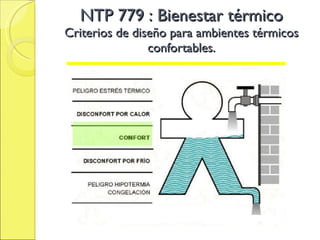 NTP 779 : Bienestar térmico Criterios de diseño para ambientes térmicos confortables. 